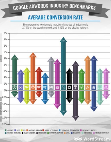 tasa-de-conversion-promedio