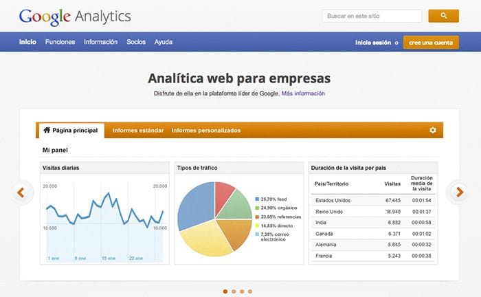 Tráfico web en Google Analytics